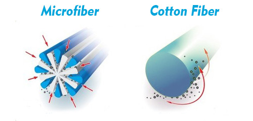 what is microfiber (microfibre)